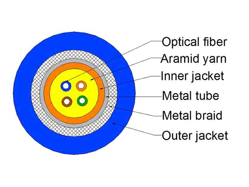 Armored Cable - zpcable