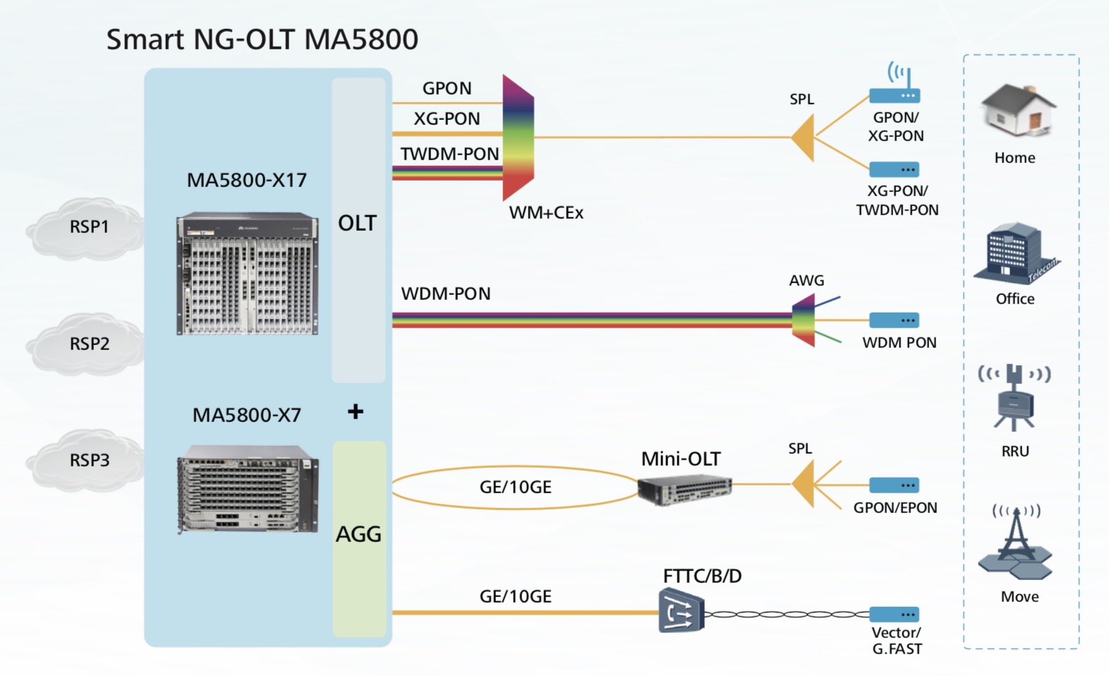 Gpon пример проекта